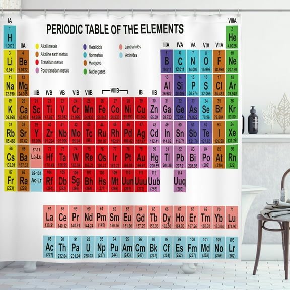Ambesonne Periodic Table Shower Curtain, Classical Vivid, 69"Wx70"L, Multicolor