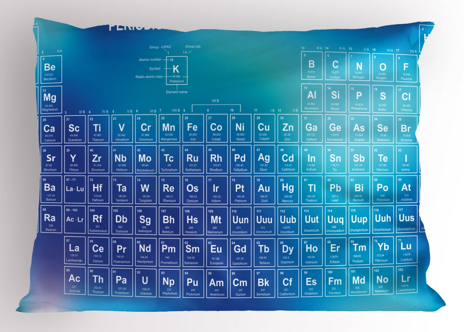 Ambesonne Science Pillow Sham Chemistry Element Table 26 X 20 Pale Ambesonne science pillow sham chemistry element table 26 x 20 pale