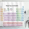 thumbnail image 1 of Ambesonne Science Shower Curtain, Chemistry Primary Table, 69"Wx84"L, Multicolor, 1 of 3