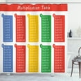 thumbnail image 1 of Ambesonne Science Shower Curtain, Colorful, 69"Wx84"L, Multicolor, 1 of 3