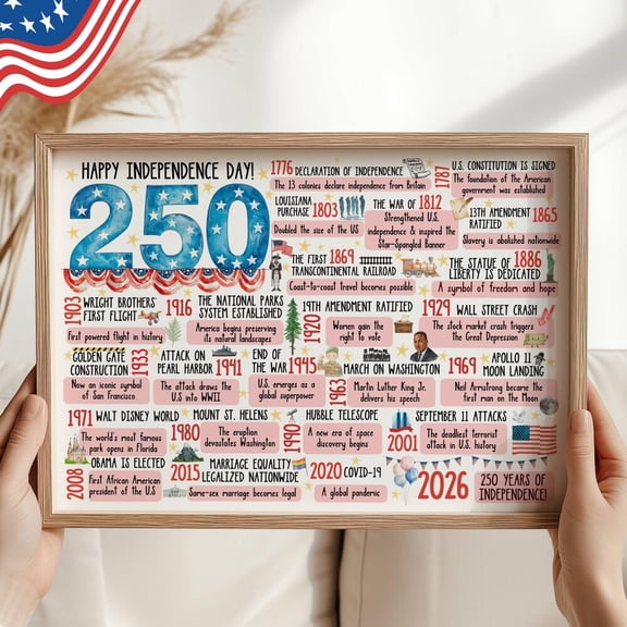 America 250 Poster 1776-2026 US History Timeline Patriotic Wall Art Independence Day Decor American History Classroom Print