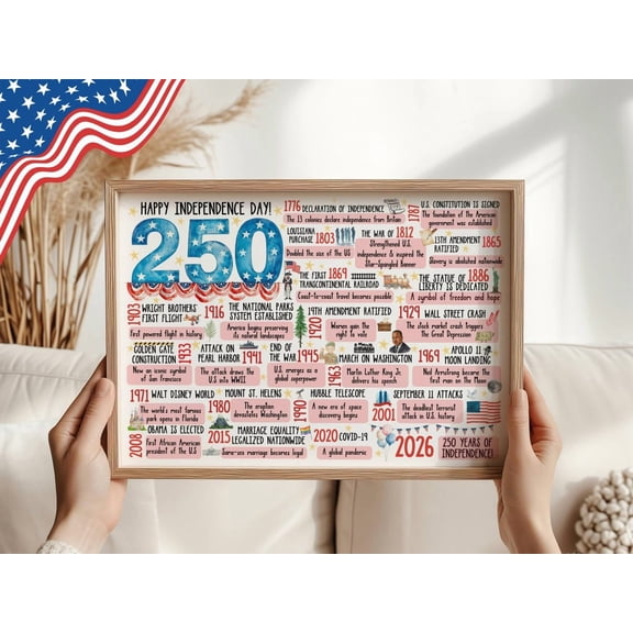 America 250 US History Timeline Independence Day Classroom Print Unframed Paper Print