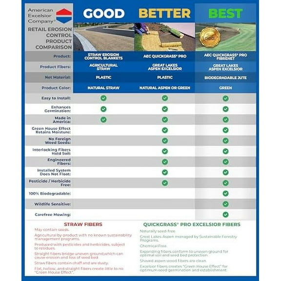 American Excelsior QuickGRASS Pro Green Jute Net Erosion Control Blanket Landscape Roll - 2-1/2'x50'
