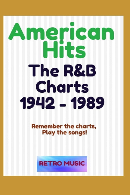 R B Chart