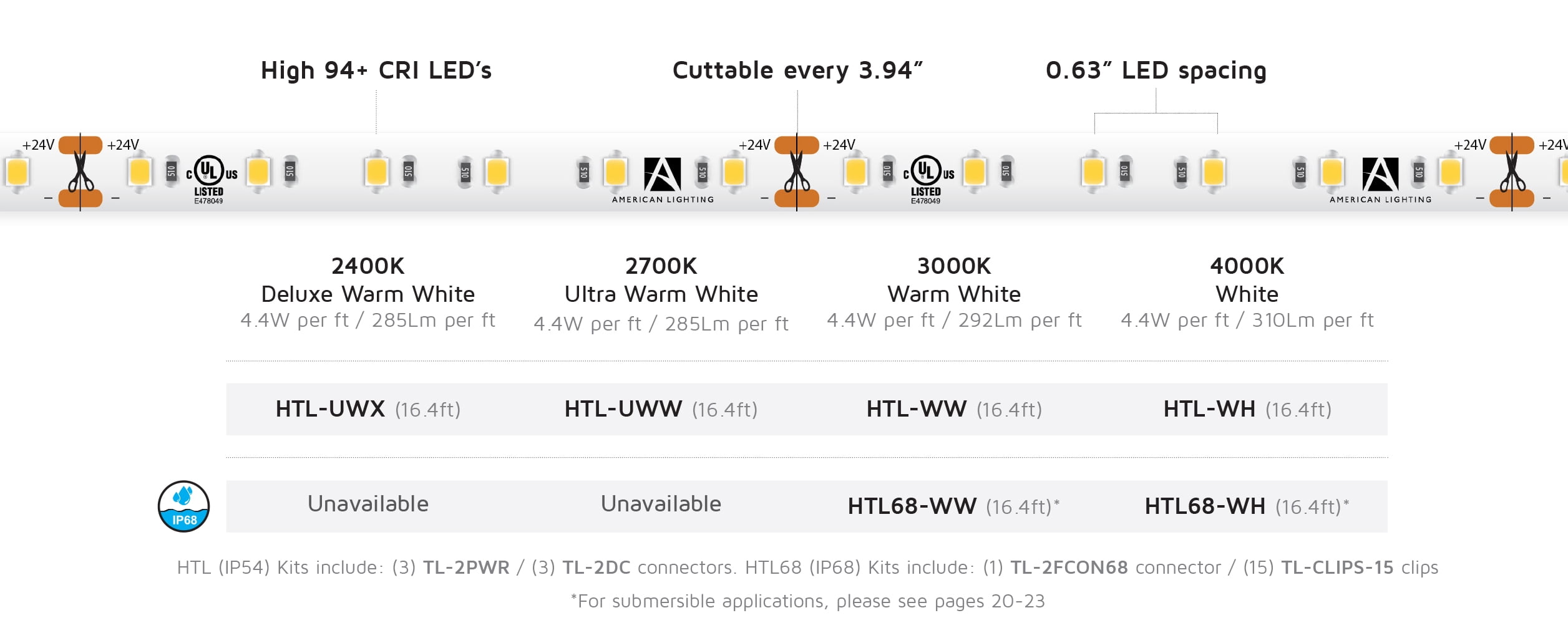 16.4 Ft Warm White High Output LED Tape Light
