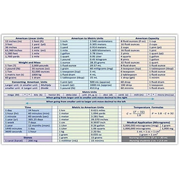 American Linear Units, American to Metric Units, American Capacity, Weight to Mass, Metric Units, Time and Temperature Conversion Chart Science Engineering Sticker Decal (5" x 8")