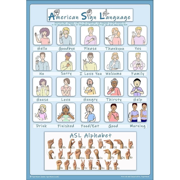 American Sign Language - Basic Signs & Alphabet Poster - A2 Size 23.3 x 16.5cm - Paper Laminated