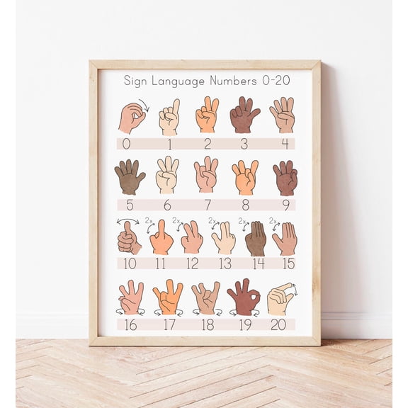 American Sign Language Poster 1-20 Numbers Asl Poster Special Education Homeschool Classroom Decor Baby Room Wall Art Sign Language Wall Art, Poster Only