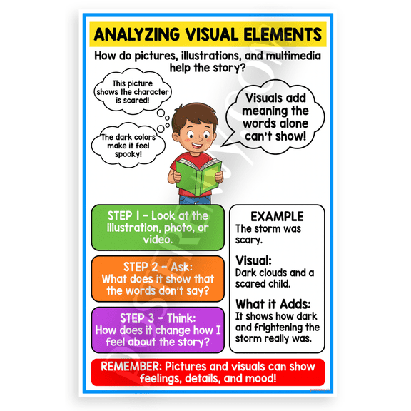Analyzing Visual Elements Reading Comprehension Educational 12x18 US Made Poster