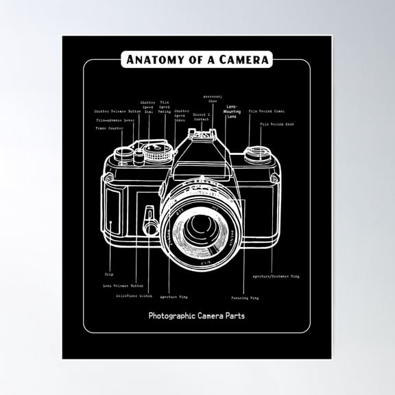 Anatomy Of A Camera Poster Wall Art, Modern Wall Decor For Living Room Bedroom, 12x18 UNFRAMED
