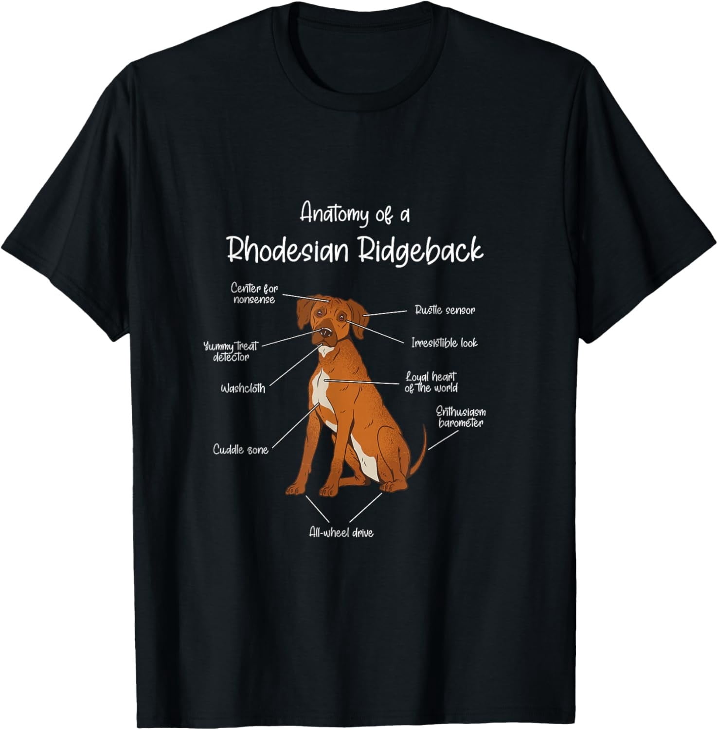 Giant Ridgeback Anatomy Of A Rhodesian Ridgeback Dog Rhodesian Ridgeback Gift Wildlife ...