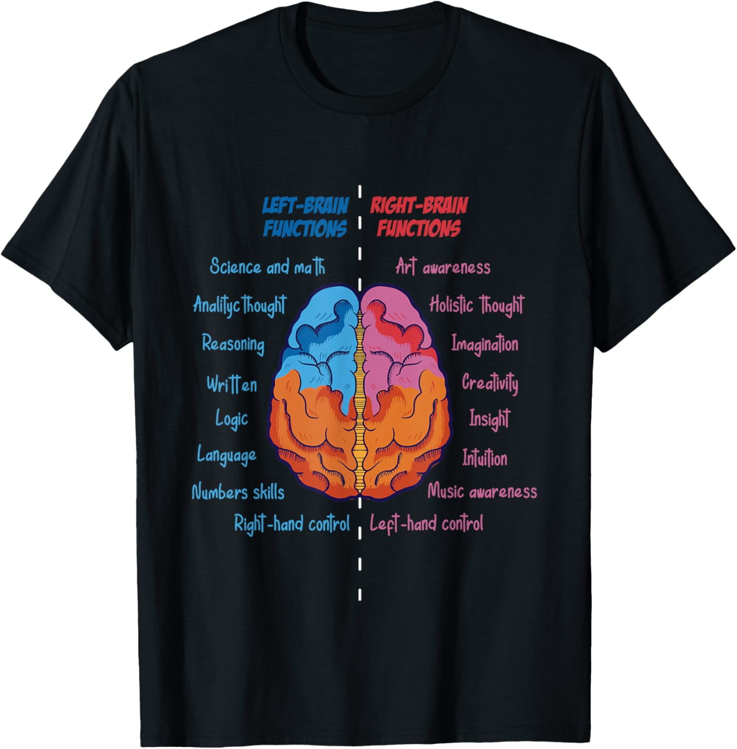 Anatomy of the brain functions brain parts psychology T-Shirt - Walmart.com