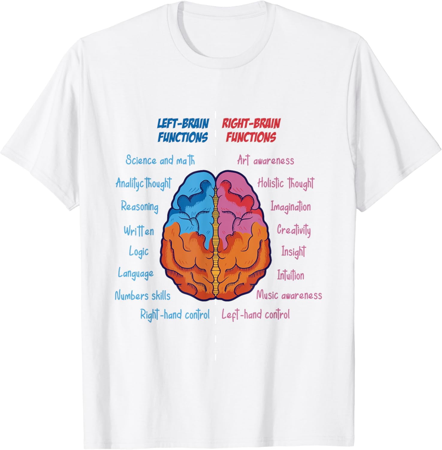 Anatomy of the brain functions brain parts psychology T-Shirt - Walmart.com