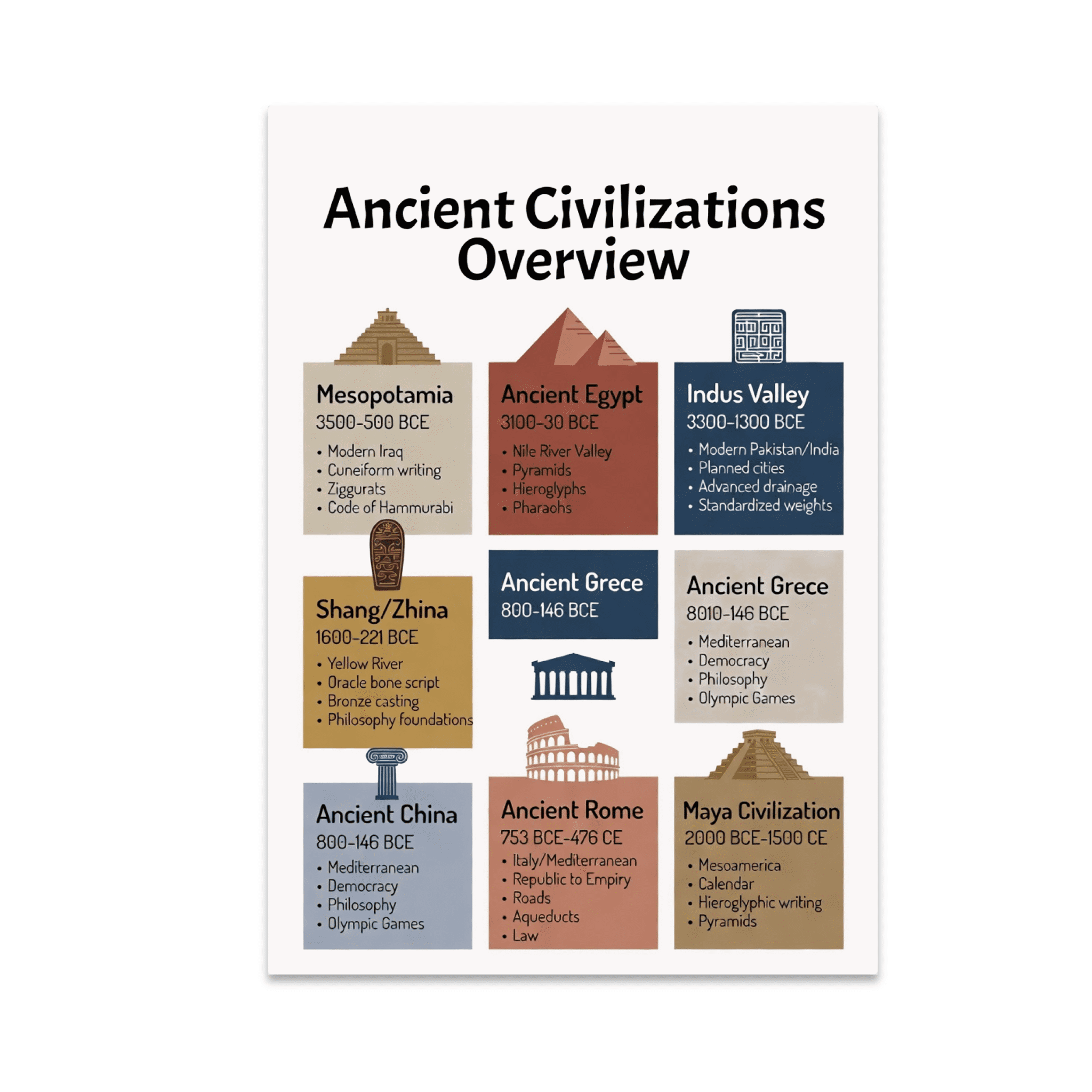 Ancient Civilizations Overview Infographic History Enthusiast 13x19 