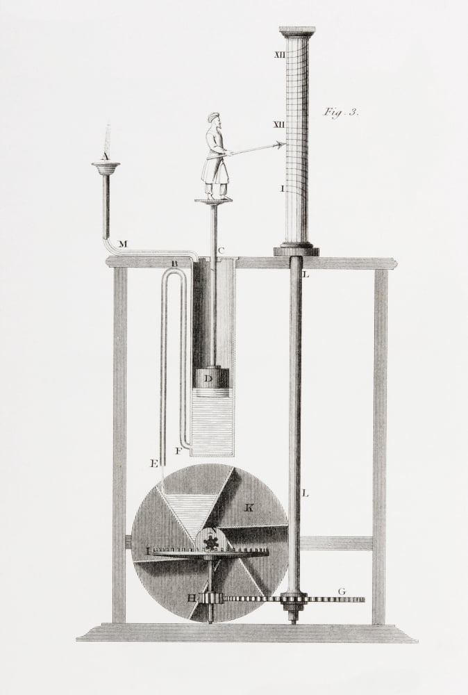 An Ancient Clepsydra Or Water Clock From The Cyclopaedia Or Universal Dictionary Of Arts Sciences And Literature By Abraham Rees Published London 1820 Canvas Art - Ken Welsh Design Pics (24 x 36)