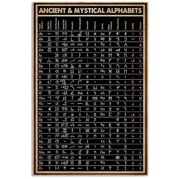 Ancient & Mystical Alphabets Poster Wall Decoration Chart Knowledge Bedroom Decor Retro Bathroom Decor Birthday Gift