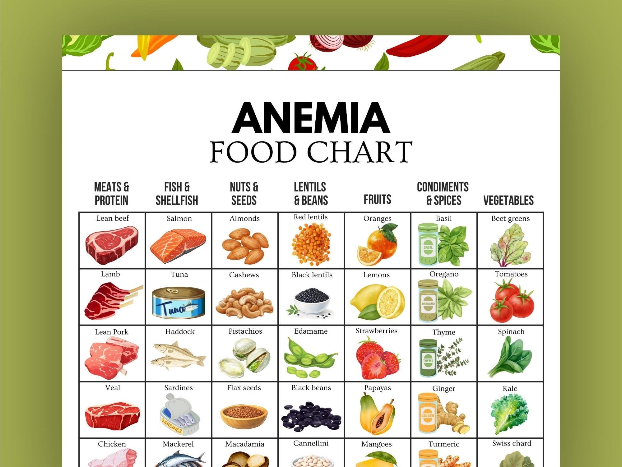 Anemia Food List Poster, Anemia Diet, Anemia Food List Poster, Iron ...