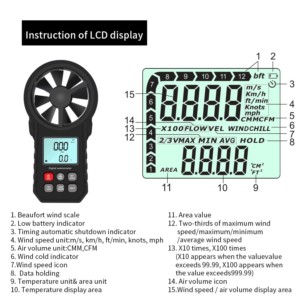 Anemometer,Weather Data De Vent Pour Surf De Wind Lcd Poche Portable ...