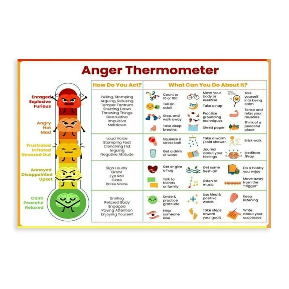 Anger Management Poster Thermometer Emotions Feeling Chart Coping Skills Poster