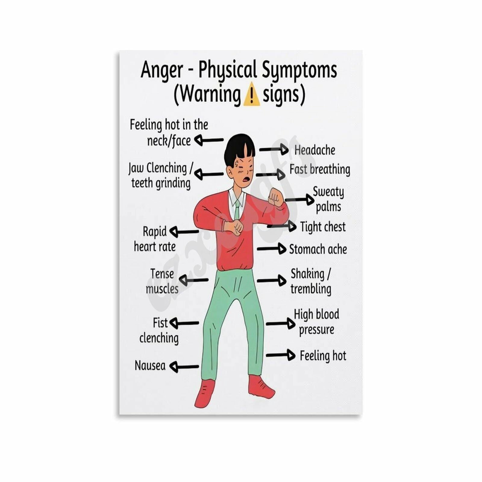Anger Physical Symptoms Warning Signs Poster Mental Healthl Wall Art ...