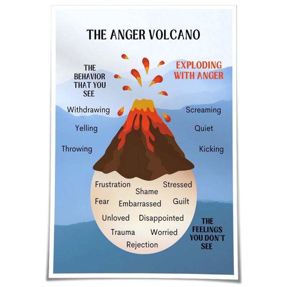 Anger Volcano Poster Positive Wall Art Mental Health Poster Therapy Office Decorations for Bedroom Painting Canvases Giclee Print
