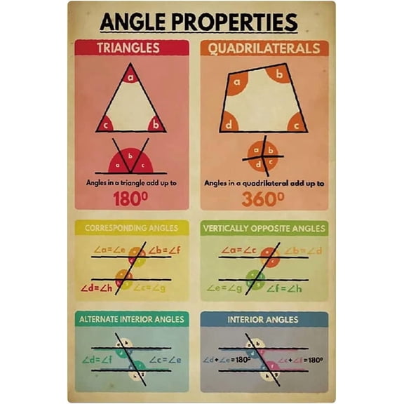Angle Properties Infographics Metal Signs Math Classroom Education Wall Decor Teen Study Guide Math Knowledge Aluminum Posters Home Room Tin Plaque Decoration 8x12 inches