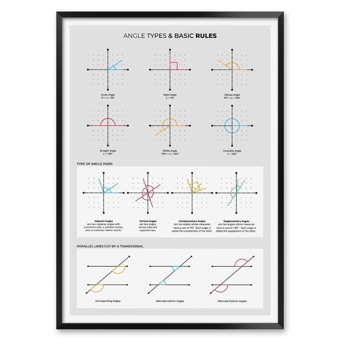 Angle Riles Angle Types And Rules Wall Art Print, Unframed Paper Poster 16x20in ...