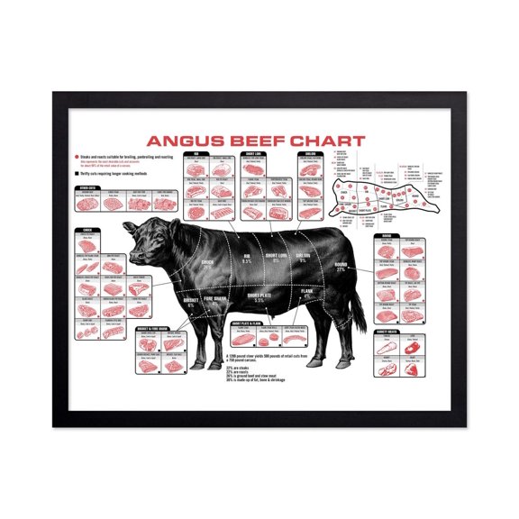 Angus Beef Chart Poster Meat Cuts Print For Kitchen Decor Gift For Cooks And Butchers