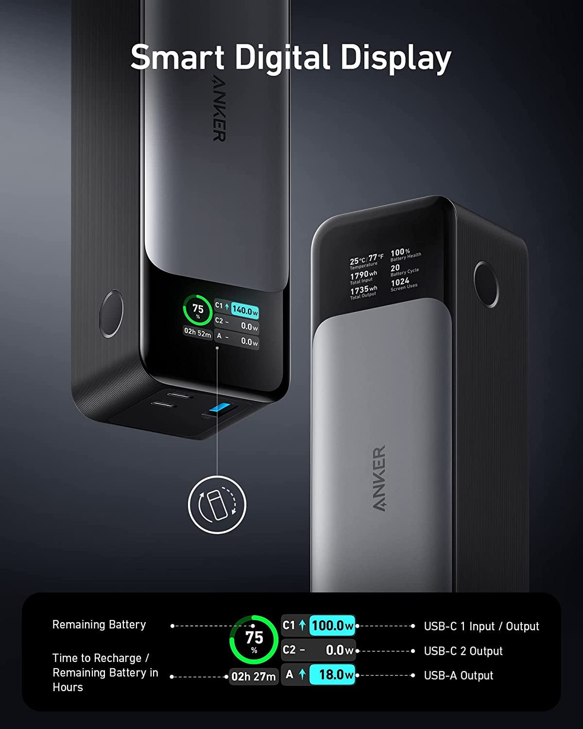Anker737PowerBank（PowerCore24000） Anker 24000mAh Power Bank, 3-Port Portable Charger, 140W USB