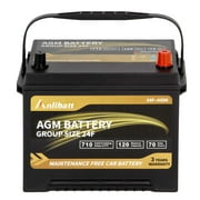 Subaru Outback battery size comparison Group 35 24F
