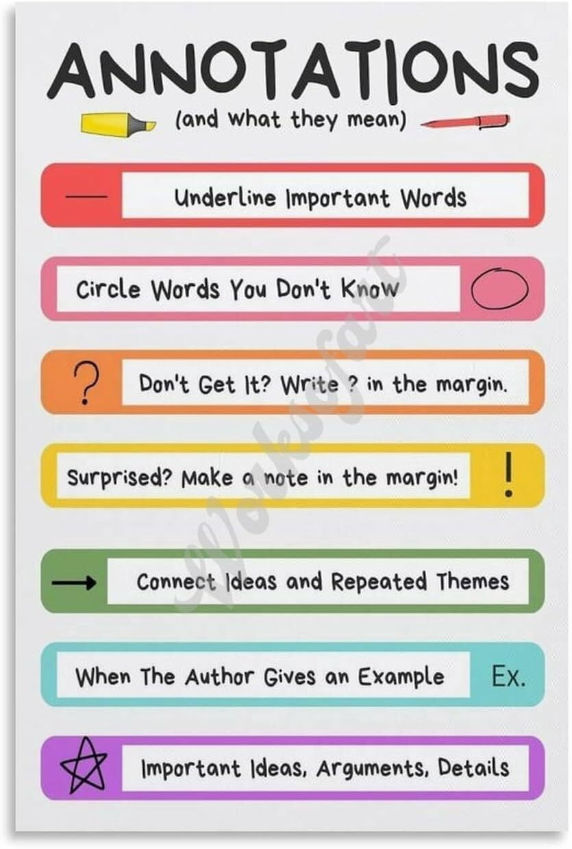 Annotation Marking Poster English Classroom Educational Wall Art Poster ...