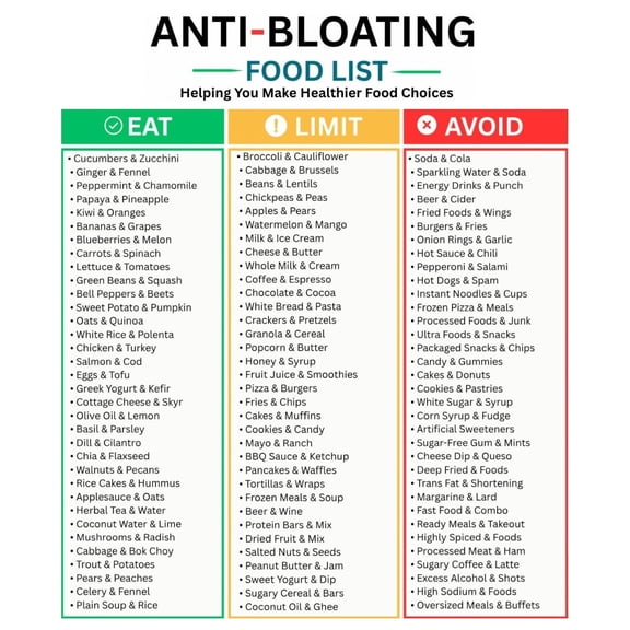 Anti Bloating Food List poster Canvas Wall Art for Decor poster