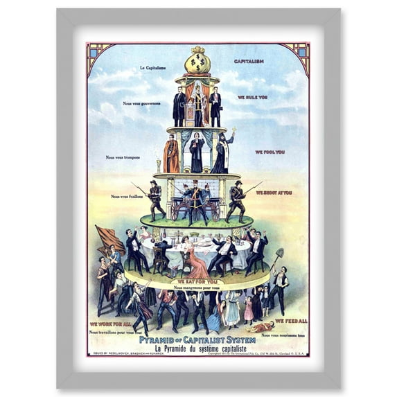 Anti-Capitalist Pyramid of the Capitalist System USA 1911 Reproduction Vintage Political Advert Poster Artwork Framed Wall Art Print A4