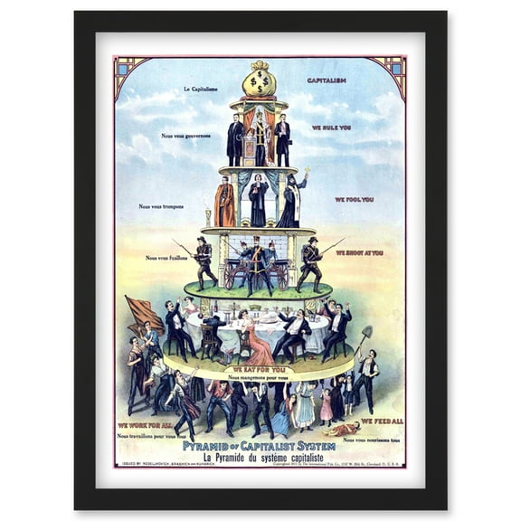 Anti-Capitalist Pyramid of the Capitalist System USA 1911 Reproduction Vintage Political Advert Poster Artwork Framed Wall Art Print A4