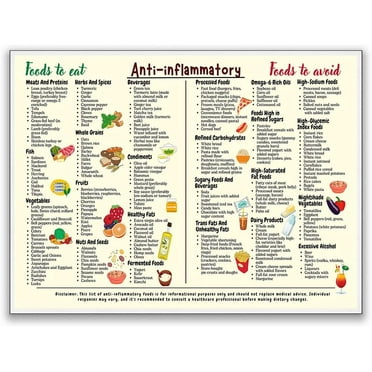 Anti-Inflammatory Diet Food Guide 8 x 12 Metal Tin Sign - Chart Shopping List Art Canvas Wall Art Gut Health Nutrition Grocery Kitchen Decor rustic metal sign