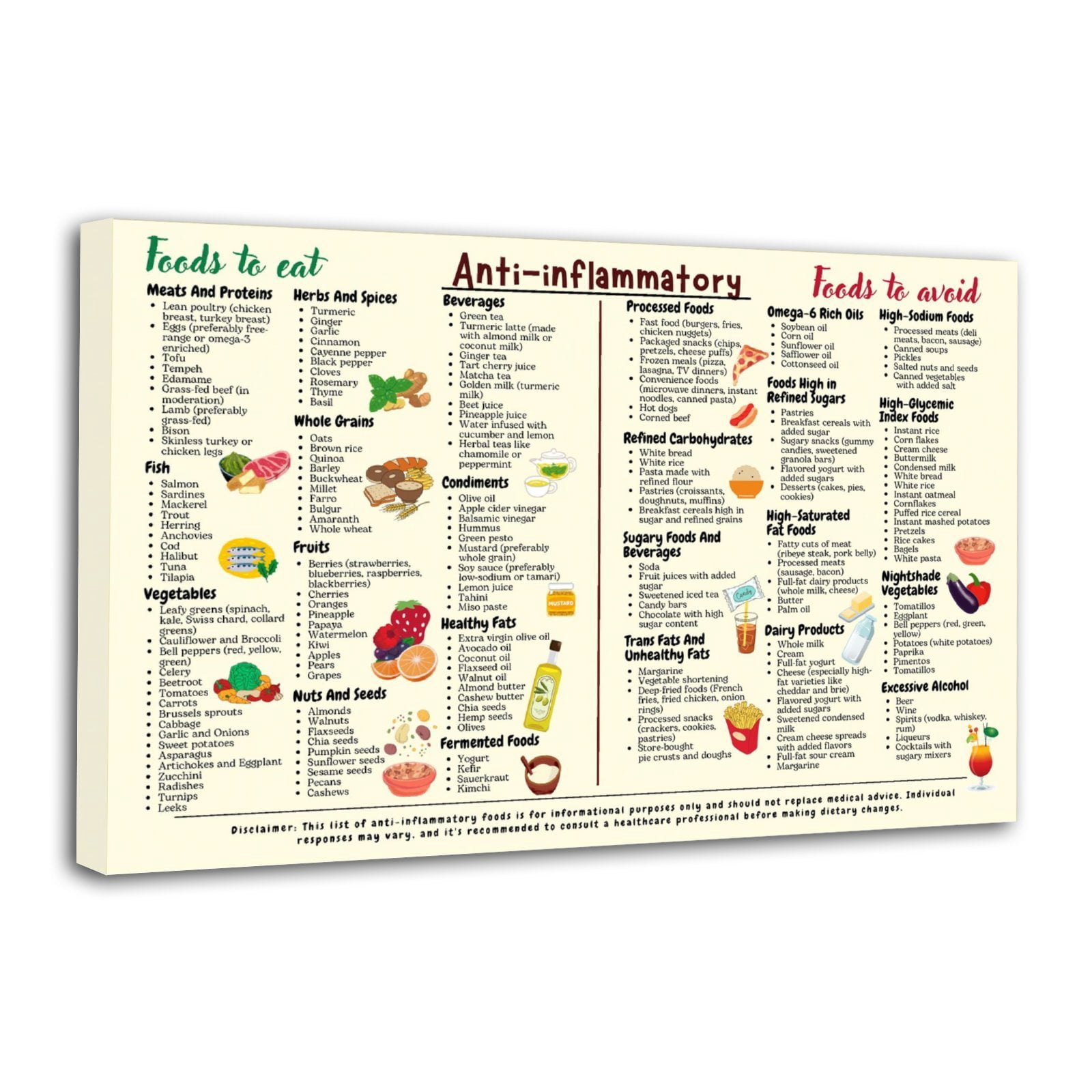 Anti-Inflammatory Diet Food Guide , Anti Inflammatory Foods List Chart ...