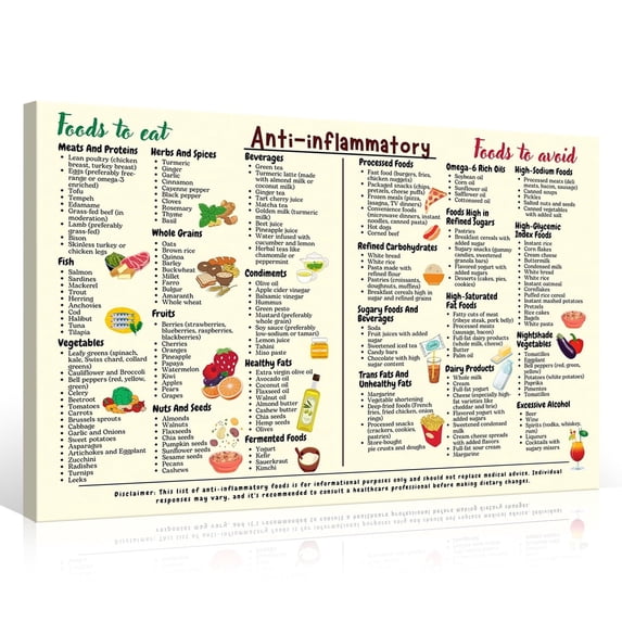 Anti-Inflammatory Diet Food Guide Poster Anti Inflammatory Foods List Chart Art Canvas Nutrition Grocery List Wall Art The Complete Anti-Inflammatory Diet for Beginners