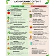 thumbnail image 1 of Anti-Inflammatory Diet Food Guide Poster Anti Inflammatory Foods List Chart Canvas Wall Art Nutrition Grocery List Prints Complete Gut Health Nutrition Grocery Kitchen Decor poster, 1 of 1