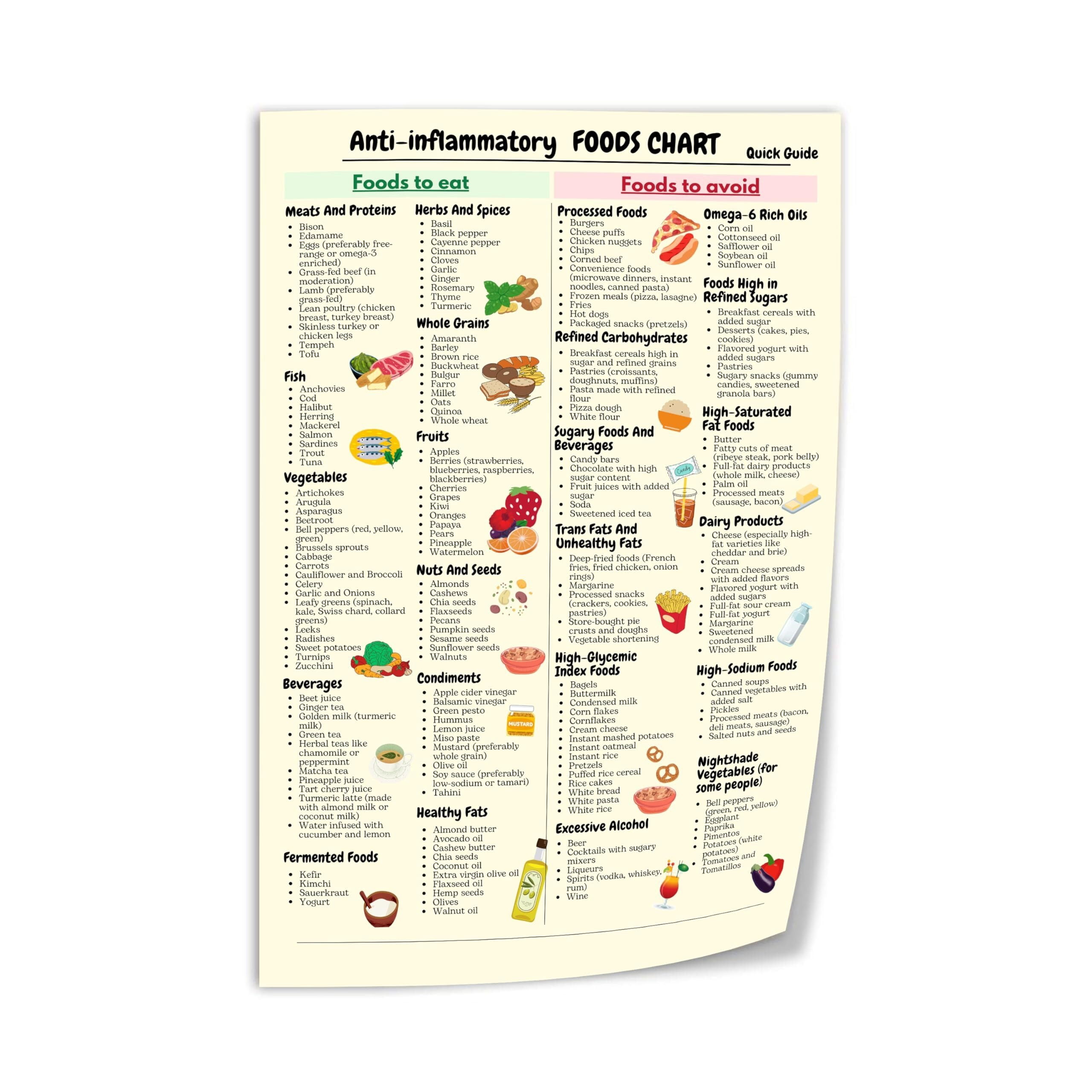 Anti Inflammatory Diet Food Guide Poster, Foods List Chart Canvas Print ...