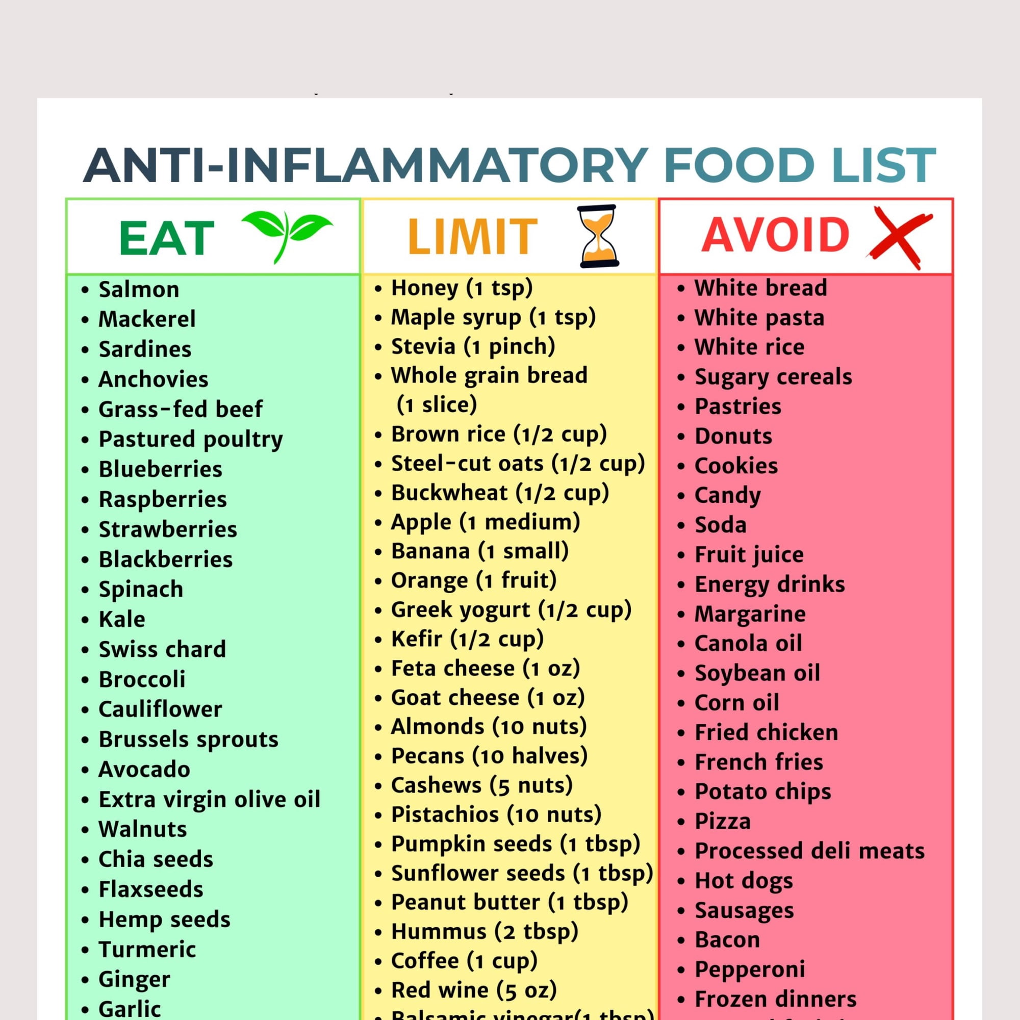 Picture of Anti Inflammatory Diet Food List Poster Chronic Inflammation Grocery ...