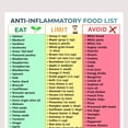 Picture of Anti Inflammatory Diet Food List Poster Chronic Inflammation Grocery ...