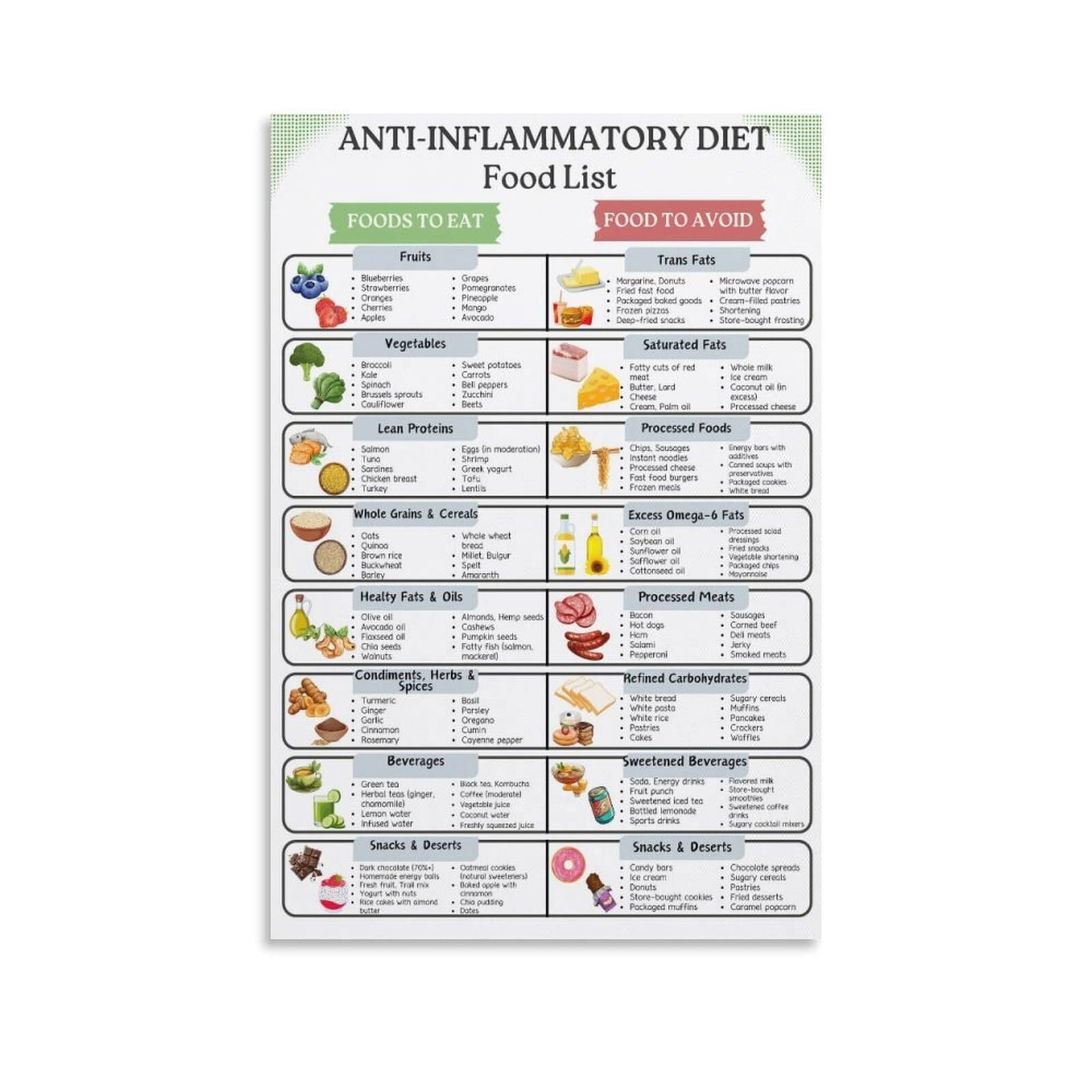 Anti-Inflammatory Diet Food List Poster Decorative Painting Bathroom ...