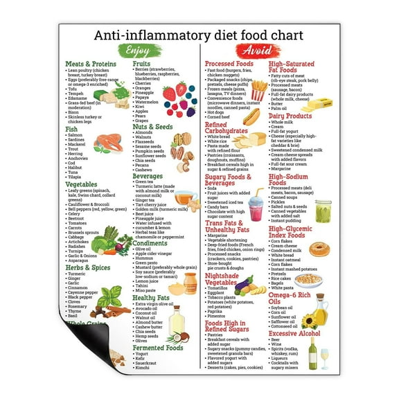 Anti-Inflammatory Diet Food Magnet for Fridge, Gut Health, Nutrition Grocery List Wall Art for Beginners, Anti-Inflammatory Foods List Guide Poster Wall Poster Kitchen Decor