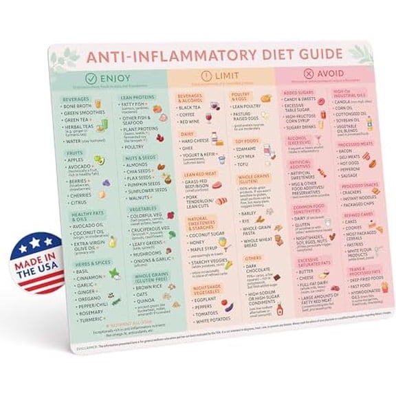 Anti-Inflammatory Diet Guide Magnet 9.25 11 Large Anti Inflammatory Food List Chart, Kitchen Fridge Reference Cheat Sheet, Splash-Proof Full-Back Magnetic Poster$$Home Decor, Kitchen, & Other