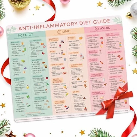 Anti-Inflammatory Diet Guide Magnet 9.25 11 Large Anti Inflammatory Food List Chart, Kitchen Fridge Reference Cheat Sheet, Splash-Proof Full-Back Magnetic Poster