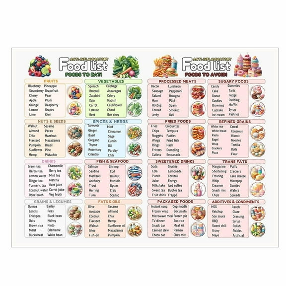 Anti-Inflammatory Diet Poster, Canvas Wall Art Visual Food Chart Poster For Kitchen Or Wellness Decor Healthy Eating Guide For Gut Health And Inflammation Relief