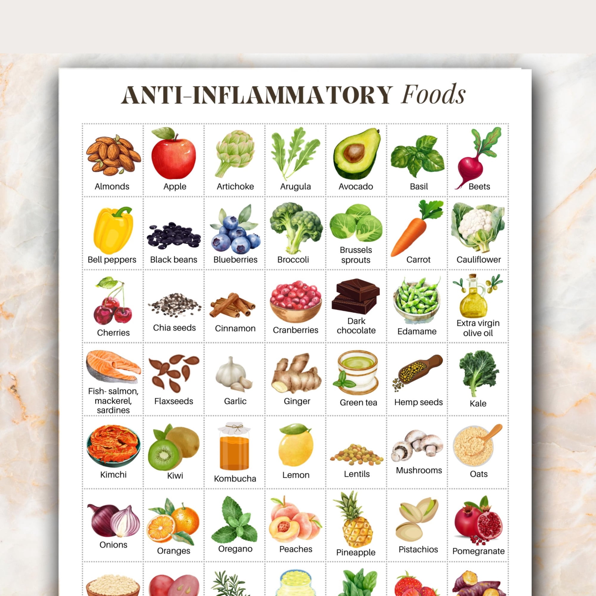 Anti Inflammatory Food Chart Poster, List Of 56 Therapeutic Foods, Anti ...