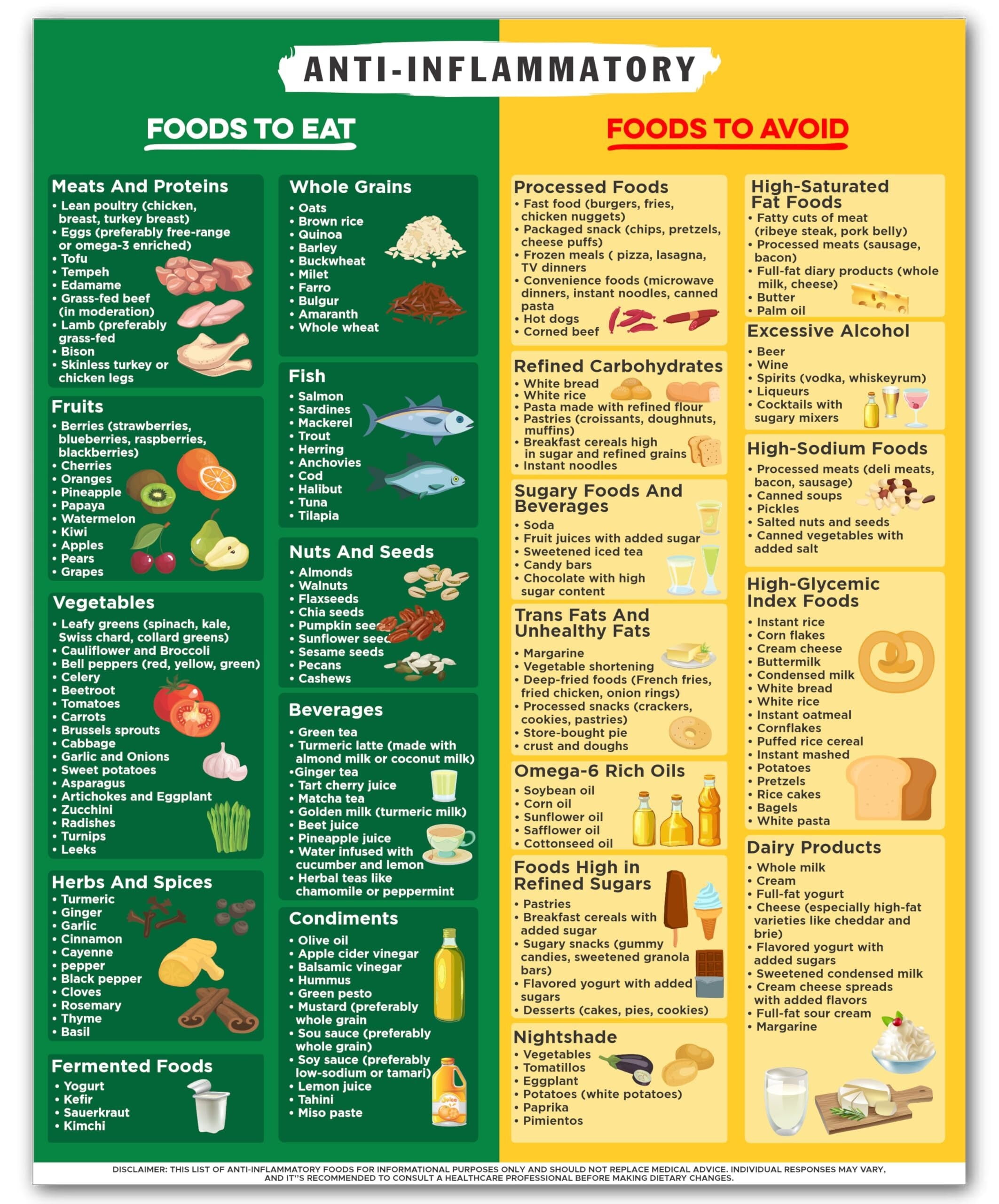 Anti Inflammatory Food Chart  Wellness Poster - Anti Inflammatory Foods List for Kitchen Office Clinic Classroom - Healthy Eating Guide Inflammation Diet Reference Educational Wall Art