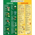 thumbnail image 1 of Anti Inflammatory Food Chart  Wellness Poster - Anti Inflammatory Foods List for Kitchen Office Clinic Classroom - Healthy Eating Guide Inflammation Diet Reference Educational Wall Art poster, 1 of 1
