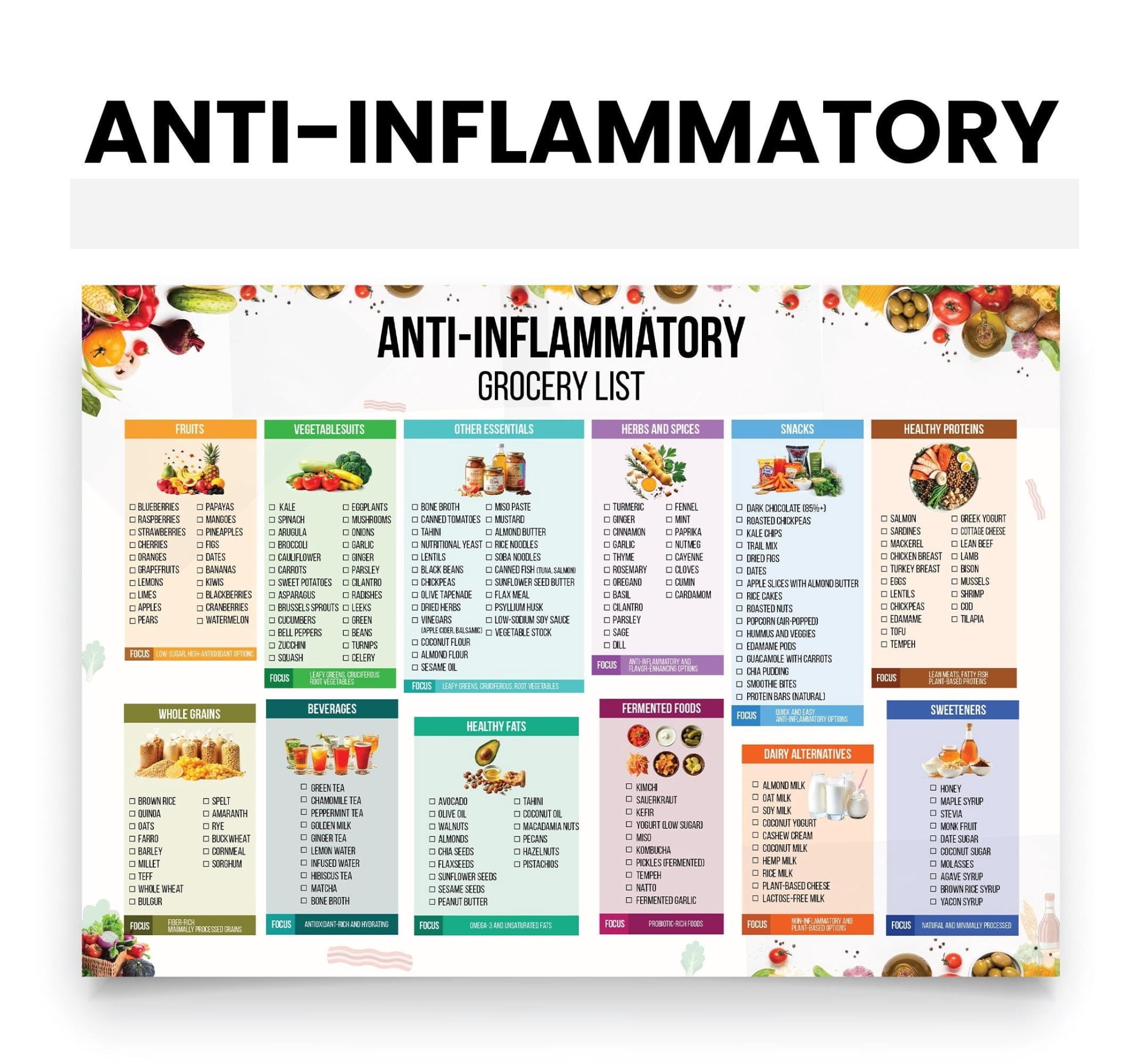 Anti Inflammatory Food List Poster Food Chart Natural Reduction And ...